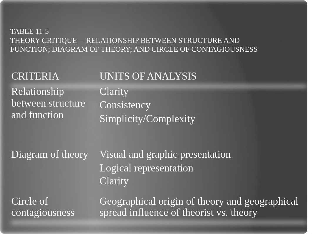 6.NUR621 WK6_Theory Evaluation in Nursing.pptx_dqrxvqu4dch_page4