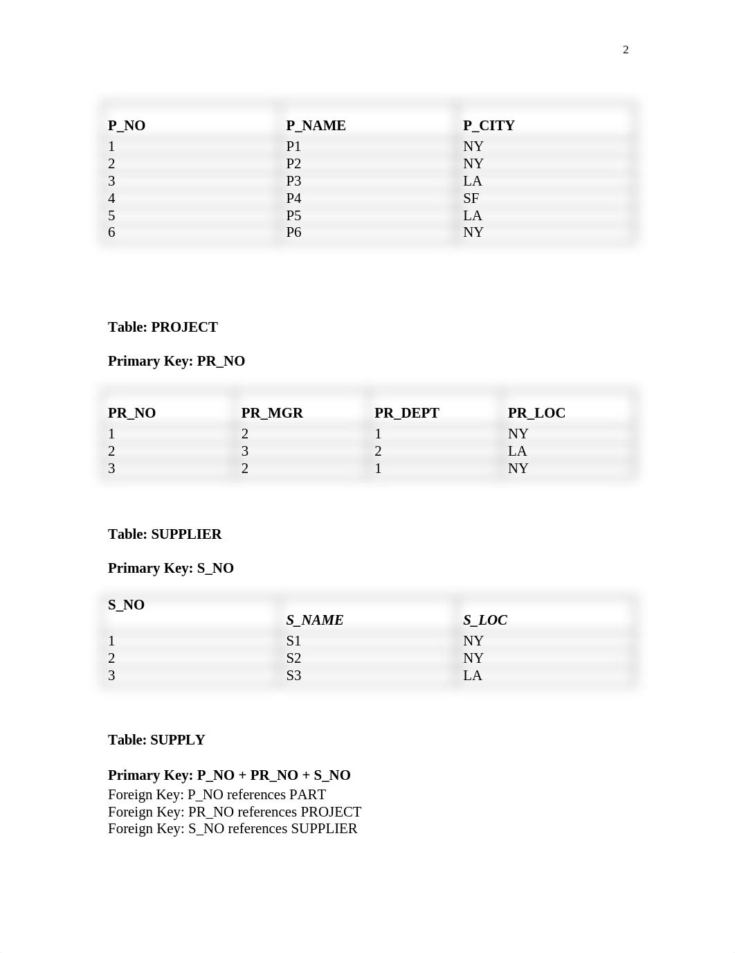 Final_Exam_CECS 4202 WI 22.doc_dqrzajpe04b_page2