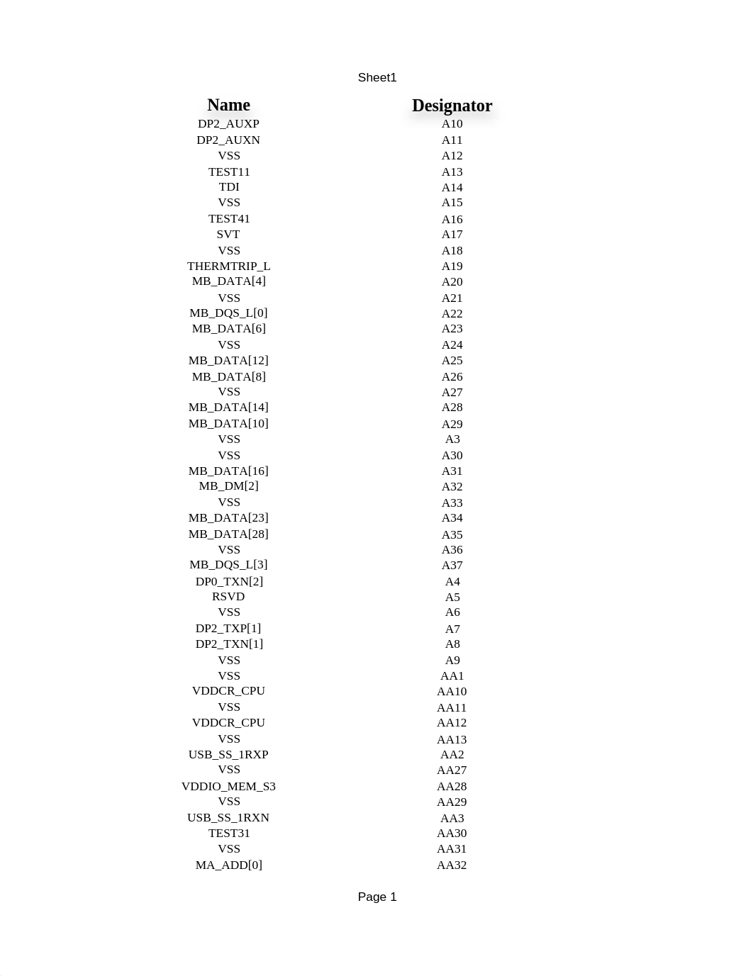 AM4_Pinout.pdf_dqs1c5xxm1s_page1