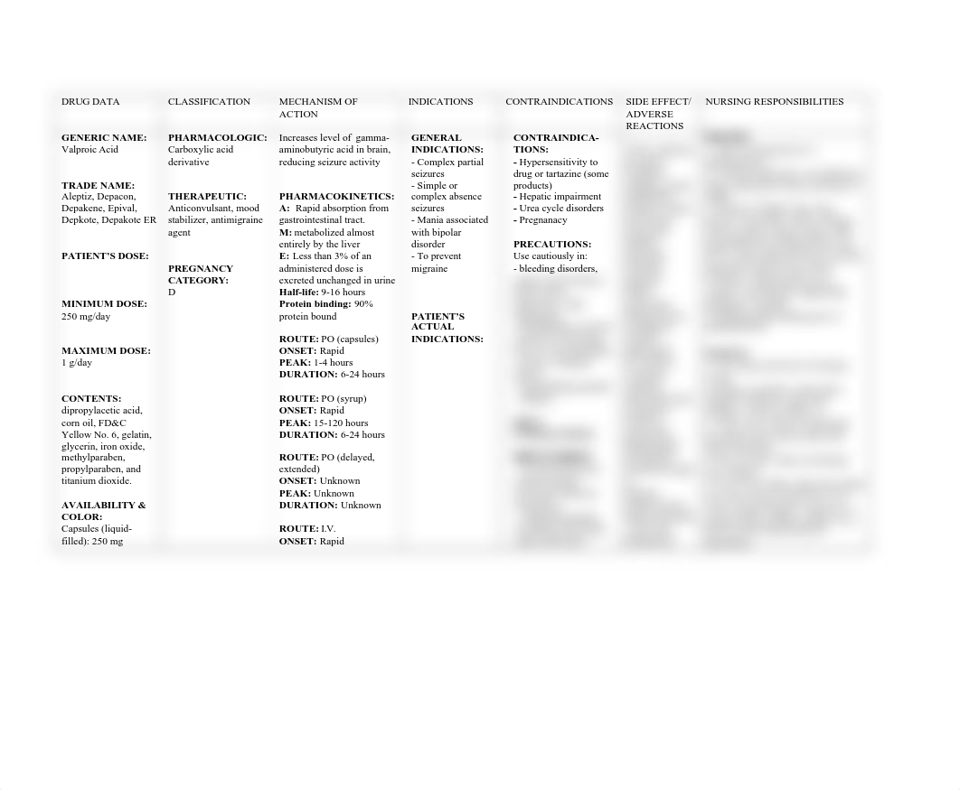 385428430-Valproic-Acid-Drug-Study.pdf_dqs7dxgr8ja_page1