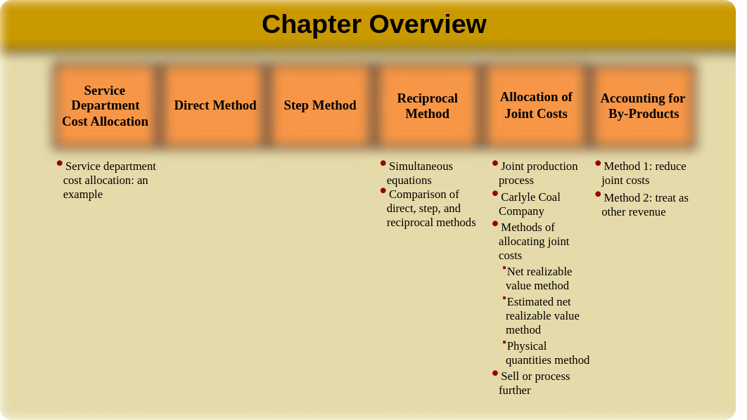 Chapter 11 Service Department and Joint Cost Allocation wiithout answers to MCQ (1).pptx_dqs8pugmmsv_page2