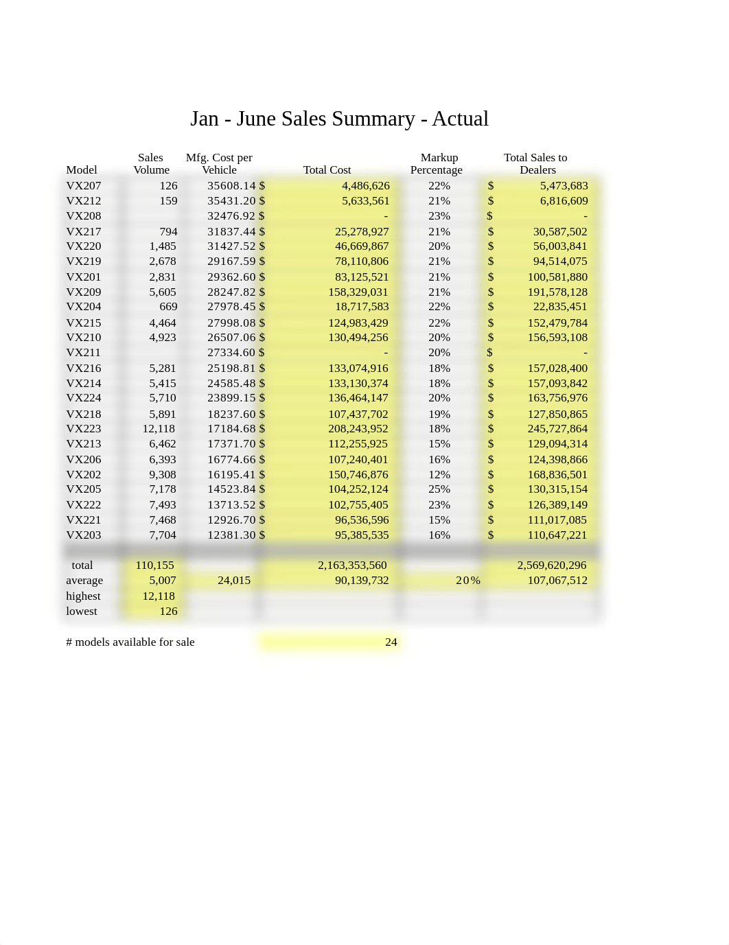 CKG Sales Resubmission_dqsfwf8npd7_page1