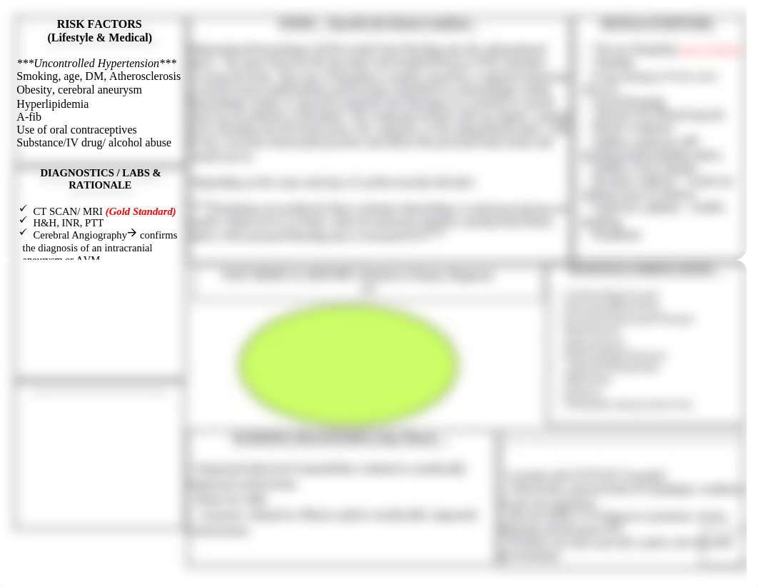 Subarachnoid Hemorrhage__Concept Map__DONE.docx_dqsiwids2uo_page1