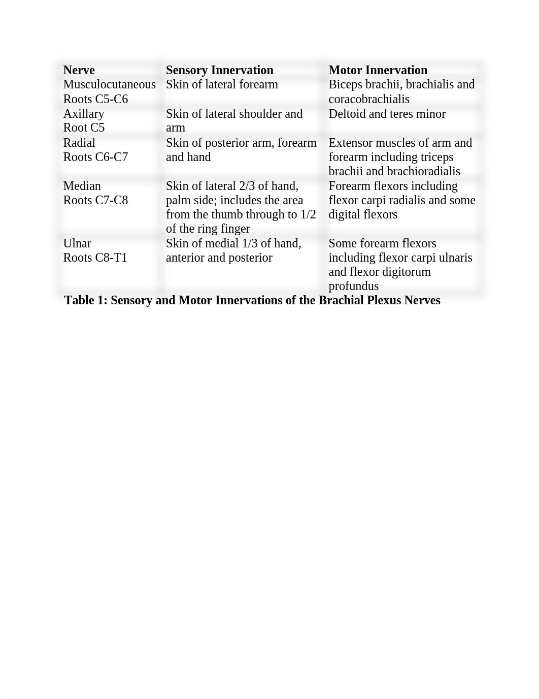 Brachial Plexus Project Student 2016.doc_dqsol6vq4fu_page2