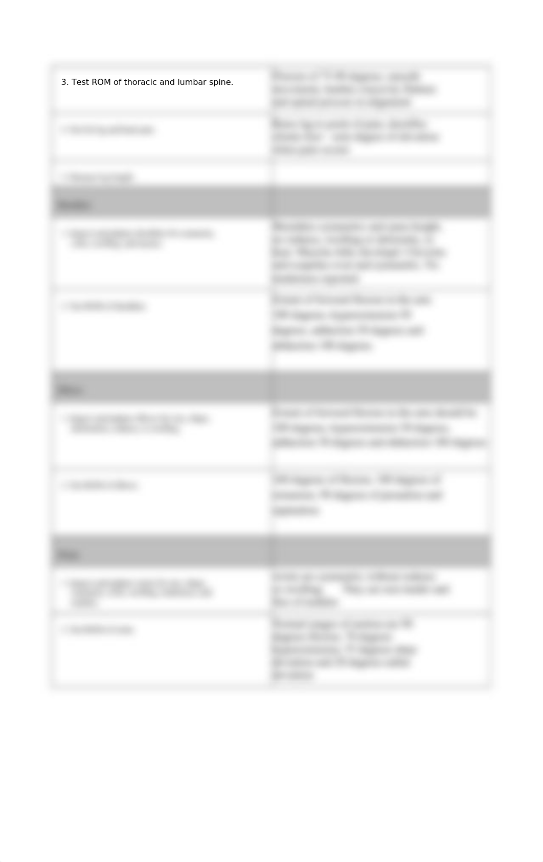 Shivana Persaud Musculoskeletal Objective.doc_dqssdcekk0s_page2