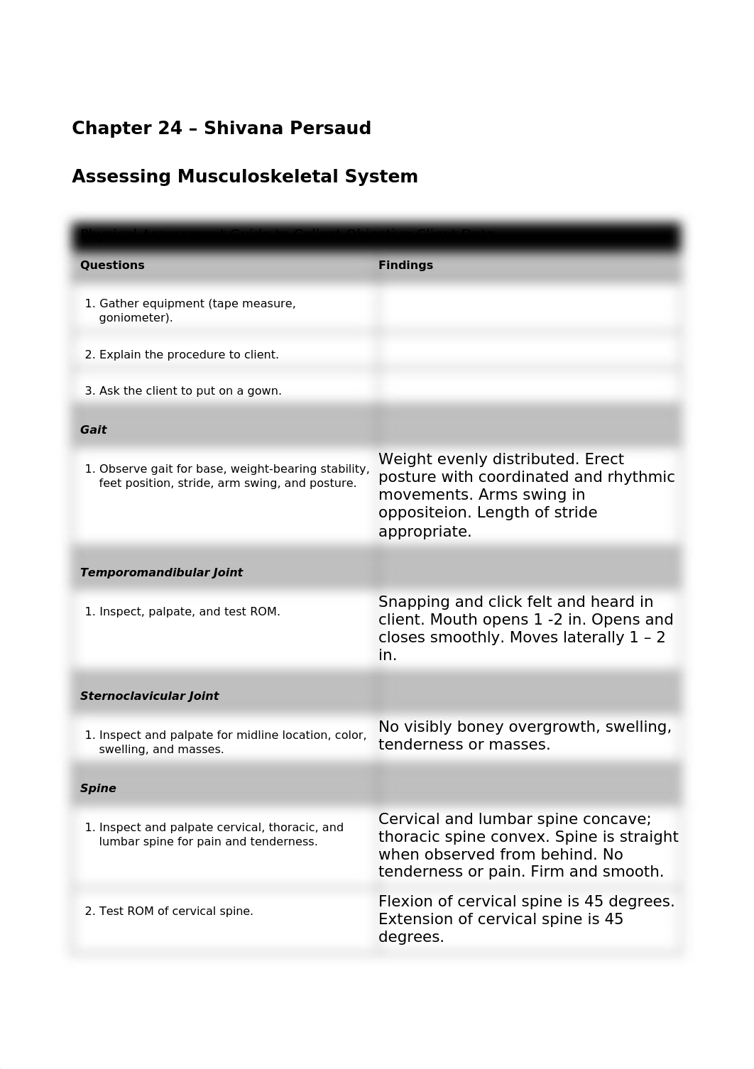 Shivana Persaud Musculoskeletal Objective.doc_dqssdcekk0s_page1