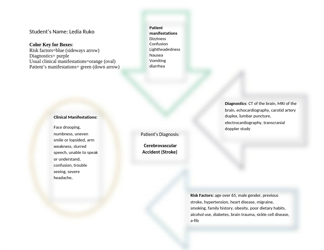 concept map 9820.docx_dqstxatl7nu_page1