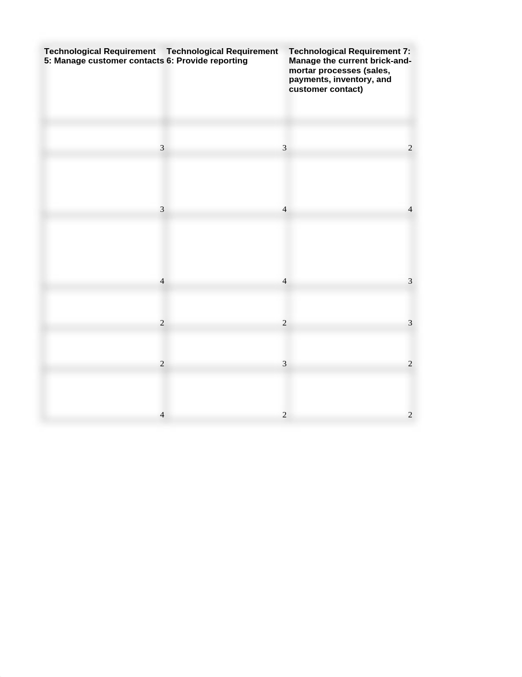 Decision Matrix IT210 .xlsx_dqsua5jsqkh_page3