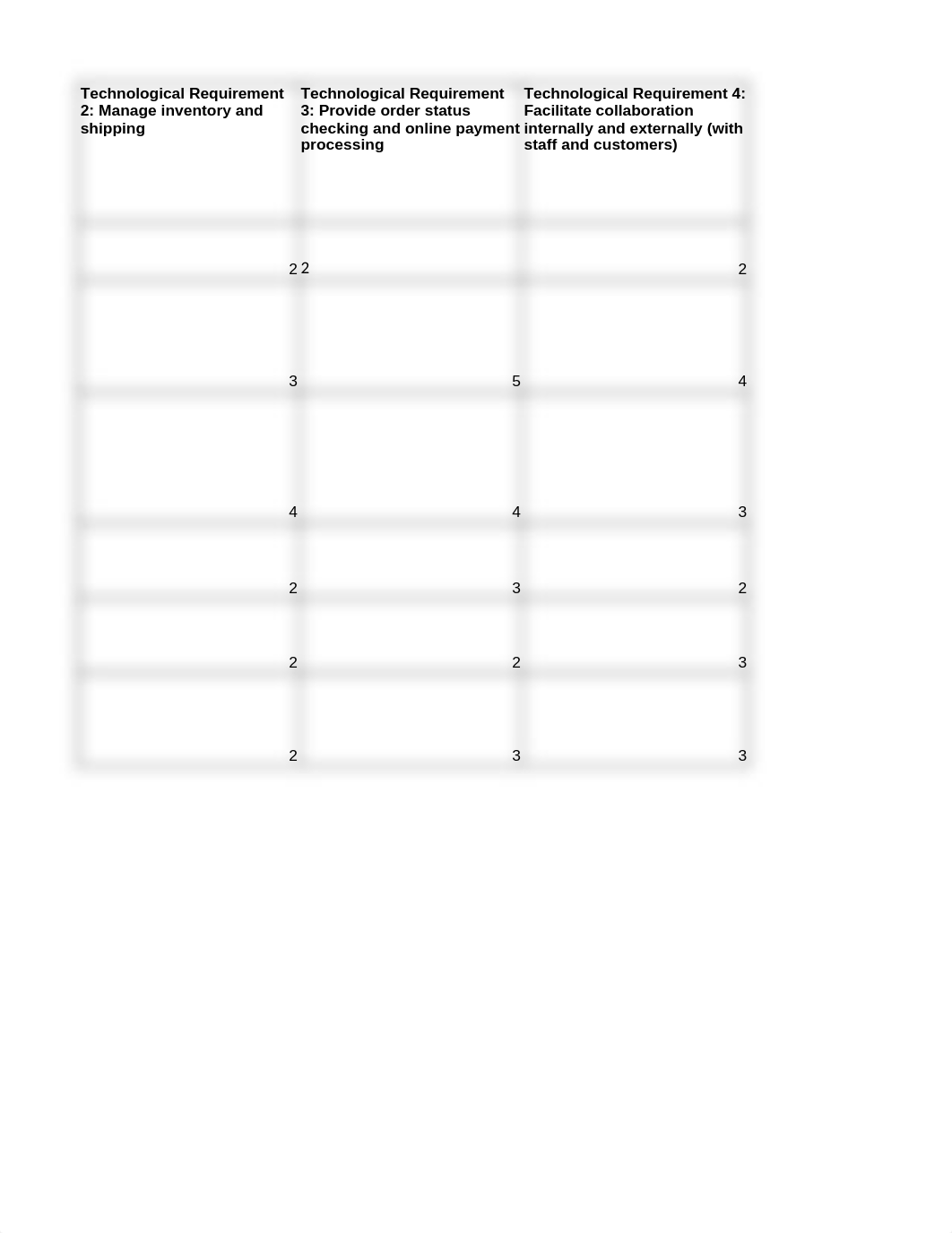 Decision Matrix IT210 .xlsx_dqsua5jsqkh_page2