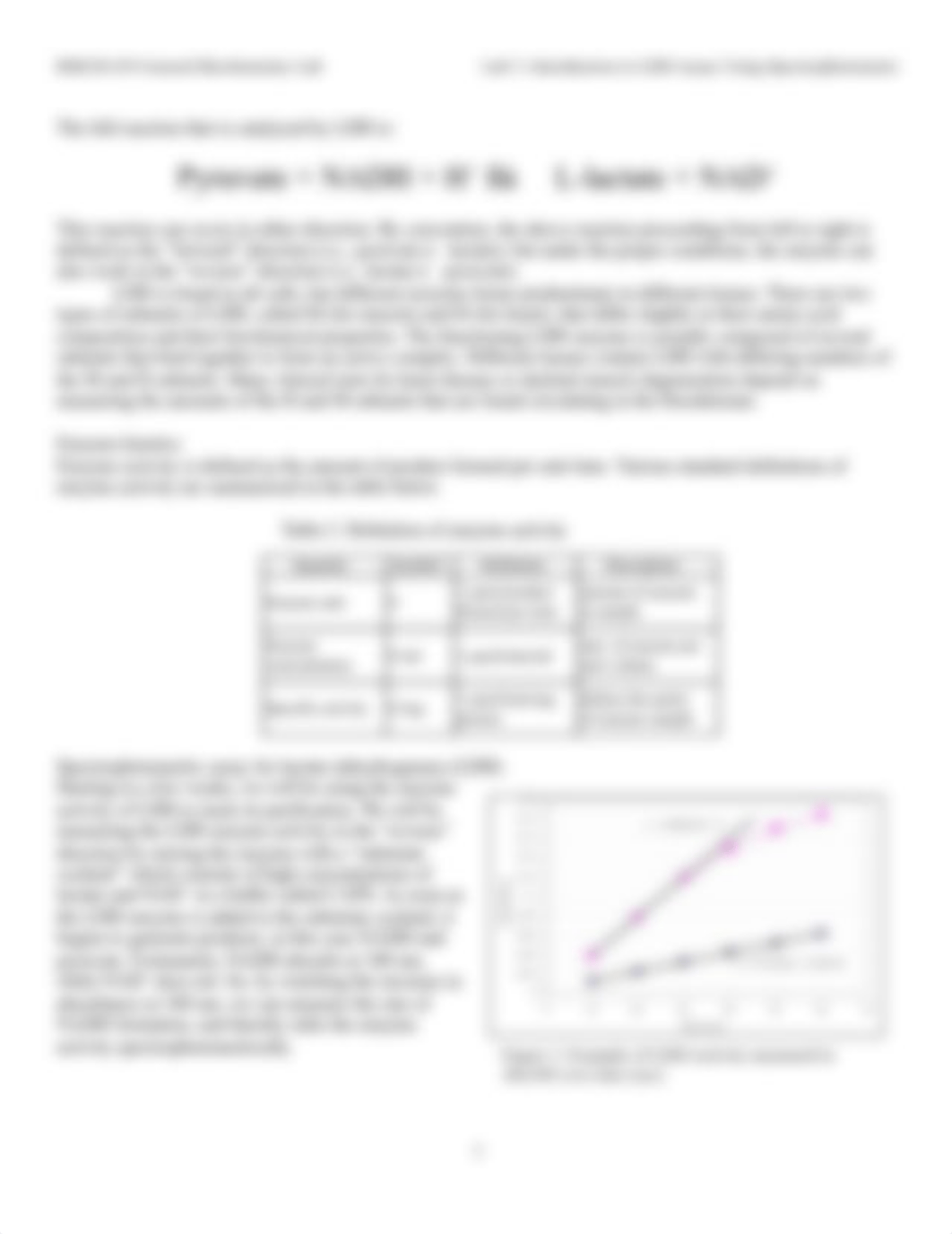 Lab 3 Spectrophotometry Lab Protocol with LDH Assays.pdf_dqsvigj9kak_page3