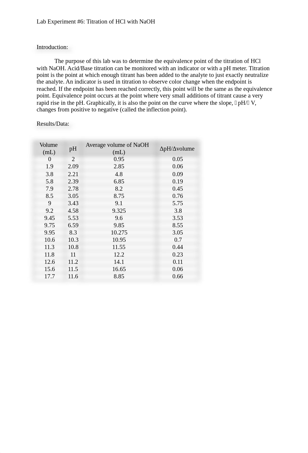 Chem II exp #6 Titration.docx_dqt3m3qfqgn_page1