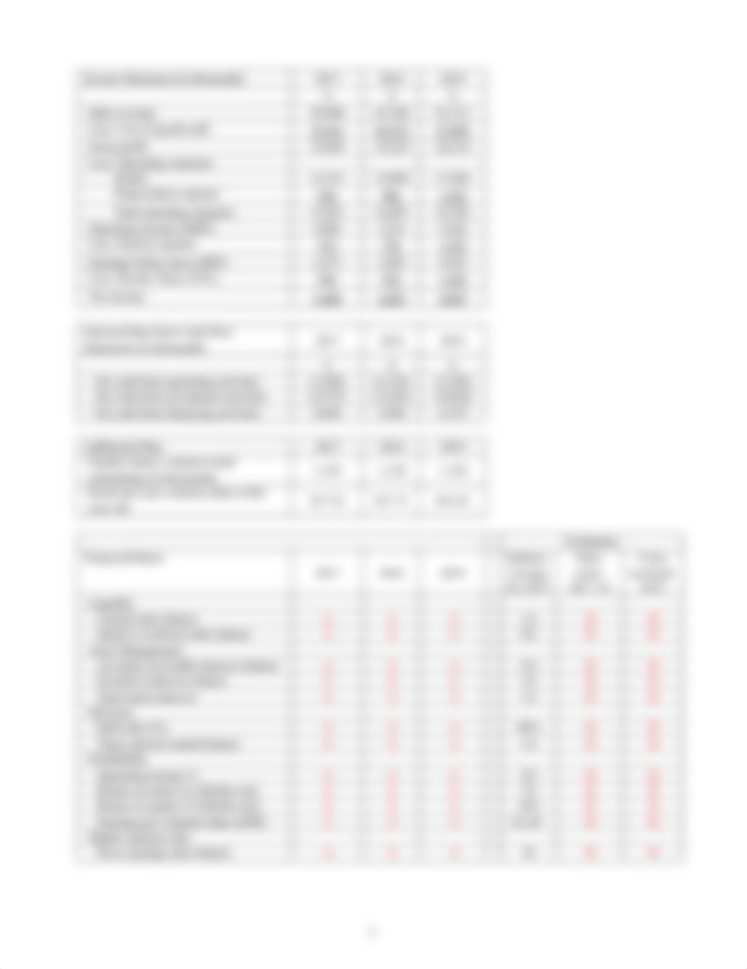 M7_Ratio Analysis_Requirement.doc_dqt3tamtetq_page2