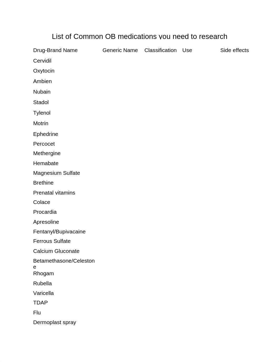 List of Common OB medications.docx_dqt45raujrq_page1