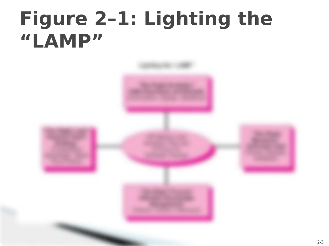 Chapter 2 The Financial Impact of HR Management Activities_dqt74vjrrt8_page3