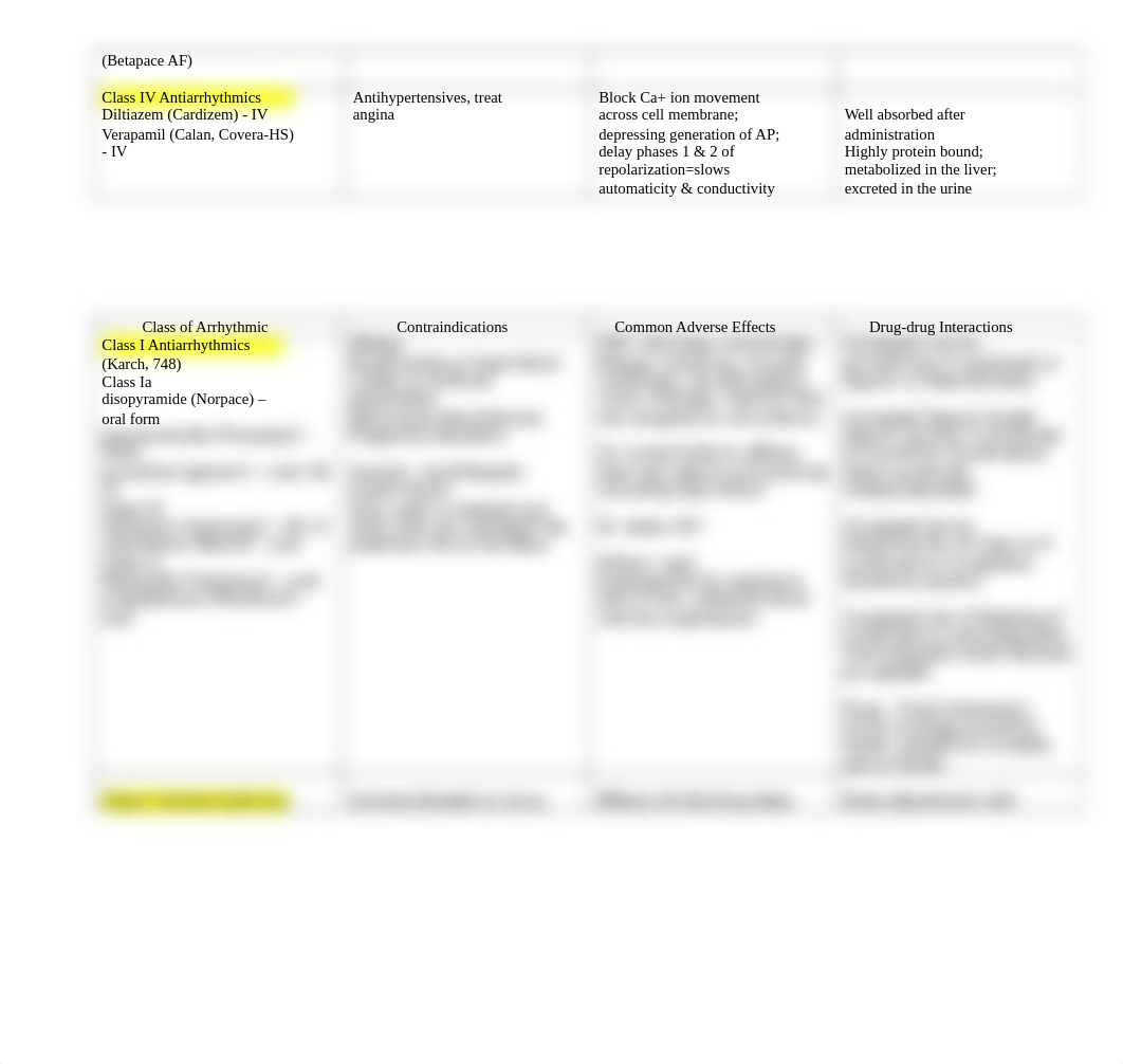 Chapter 45 Antiarrhythmic Agts.docx_dqt8ndwwau6_page2