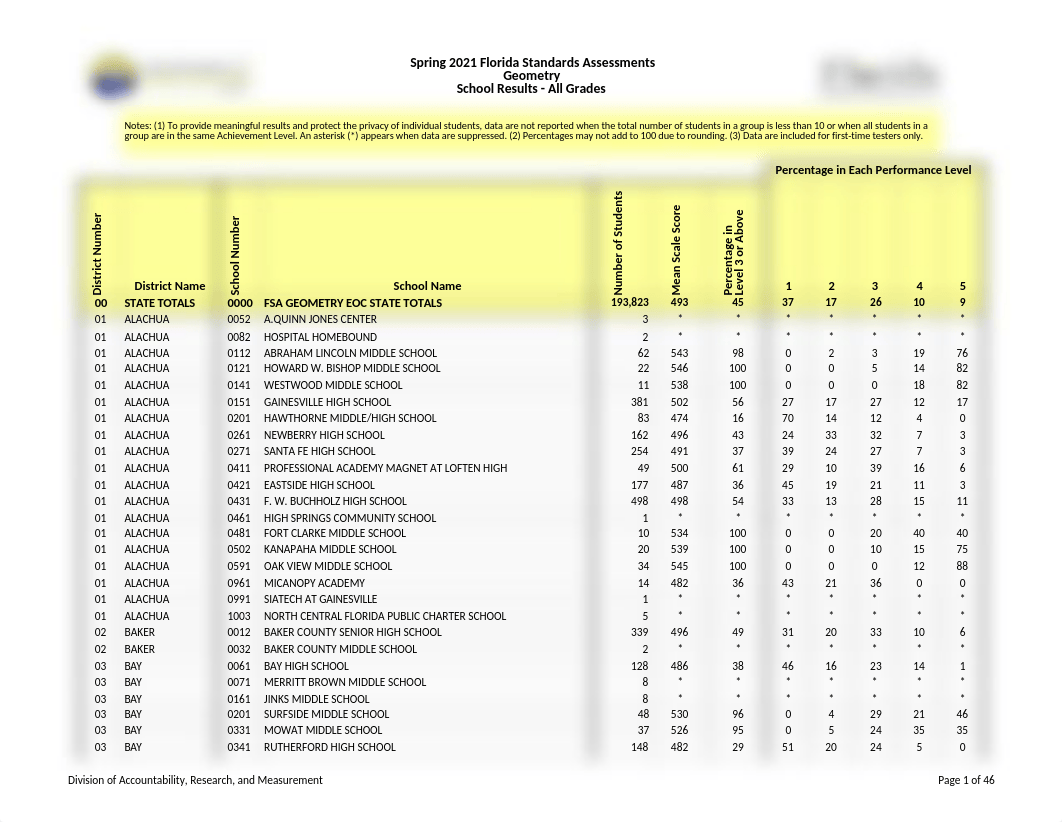 42Spring21GeoSRS.xls_dqtazoxuuvu_page1