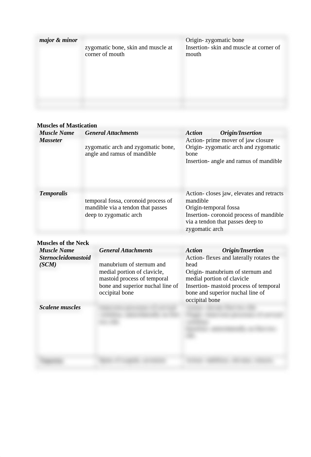 Lab 7 Muscle Anatomy-.docx_dqtc5kiz5yg_page2