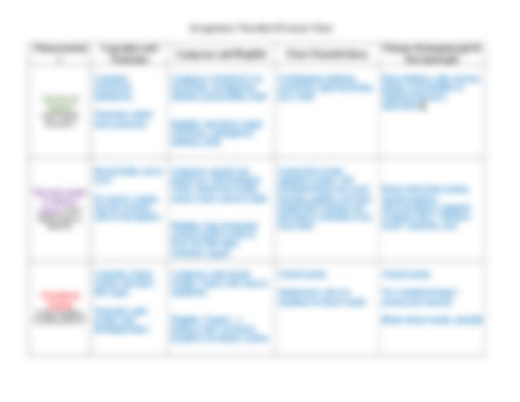 Chordate Chart - OBIO.docx_dqteusp6j6f_page2