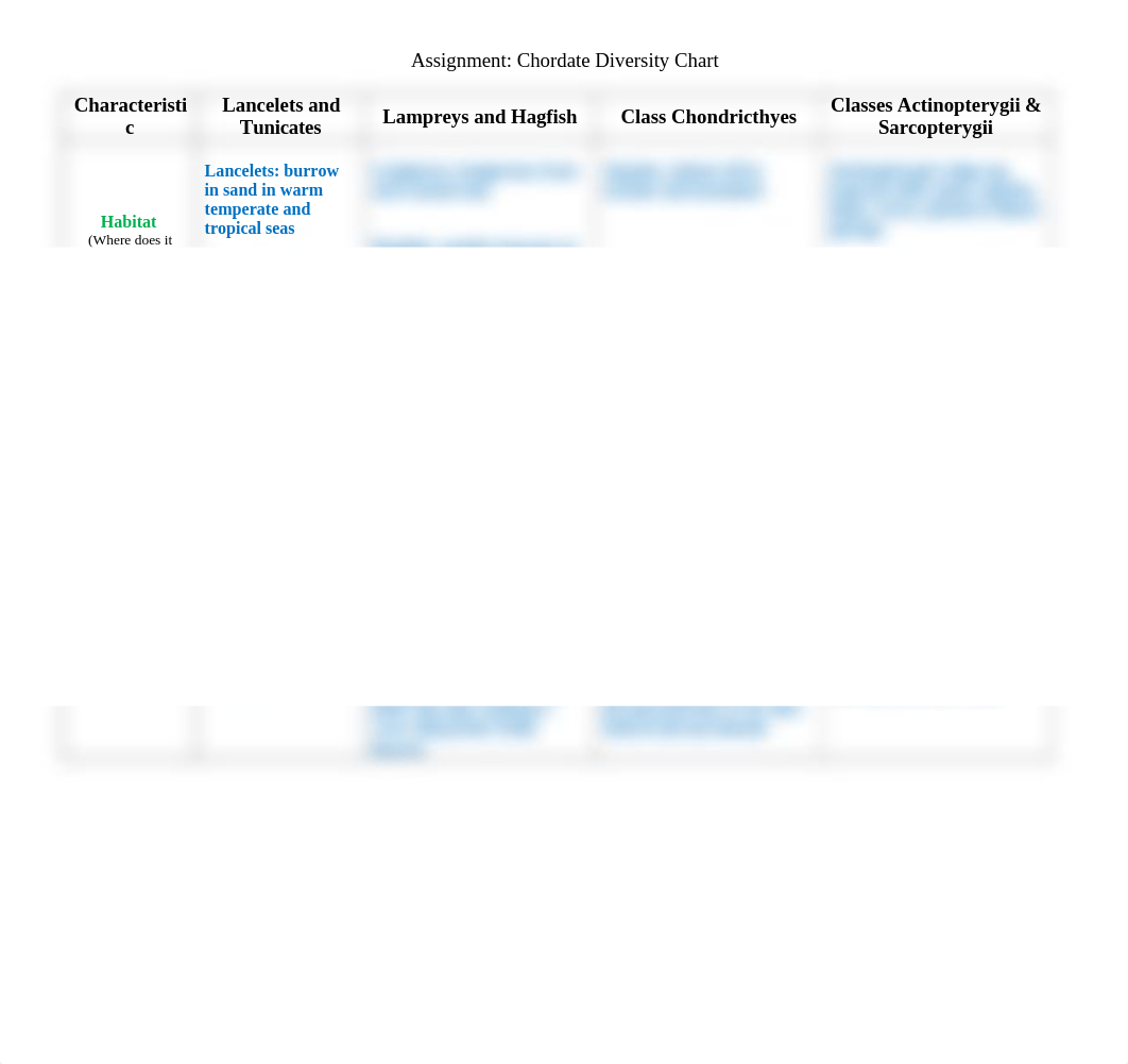 Chordate Chart - OBIO.docx_dqteusp6j6f_page1