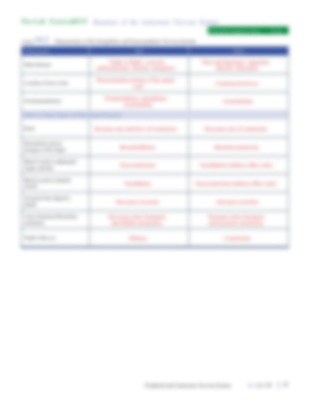 Table 14.2 and 14.3  unit_14_peripheral_autonomic_nervous.pdf_dqtgwc4wwb3_page2