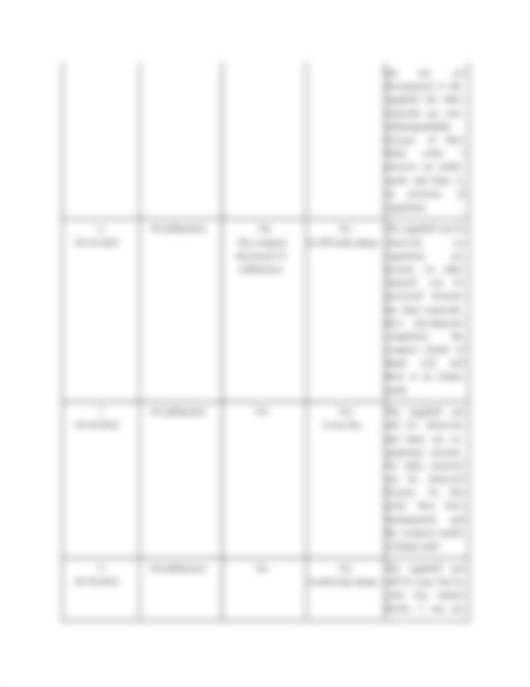 Module 10 Lab Composting Lab.pdf_dqtha38nn0n_page3