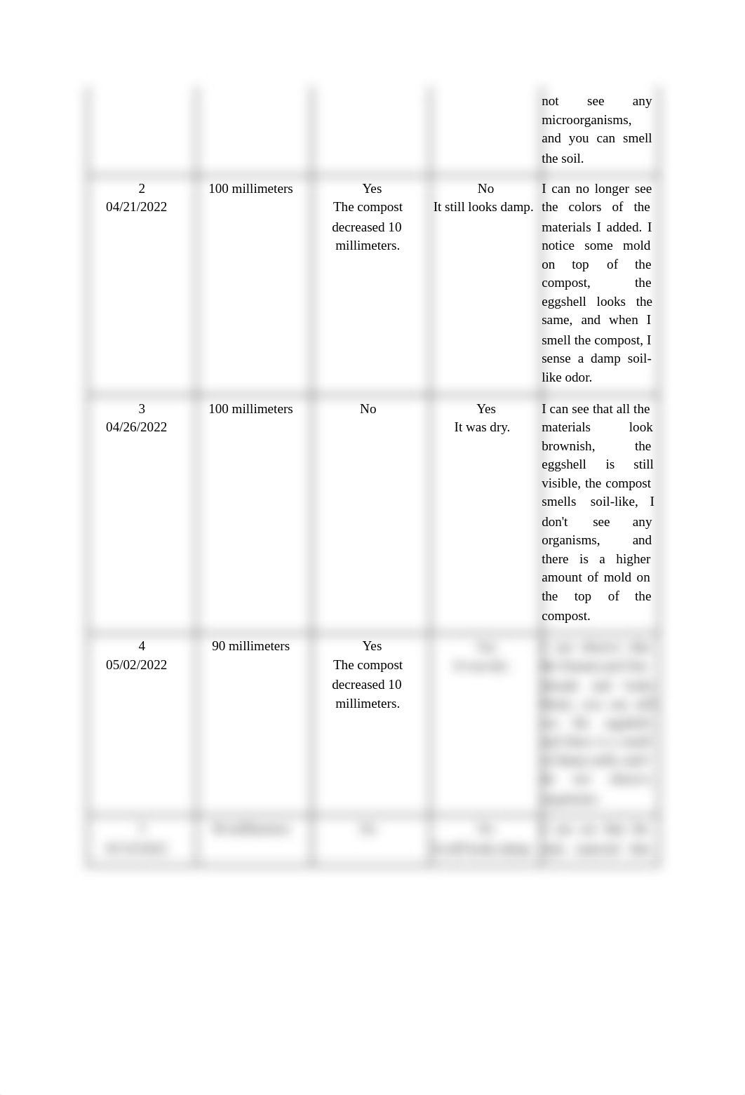 Module 10 Lab Composting Lab.pdf_dqtha38nn0n_page2