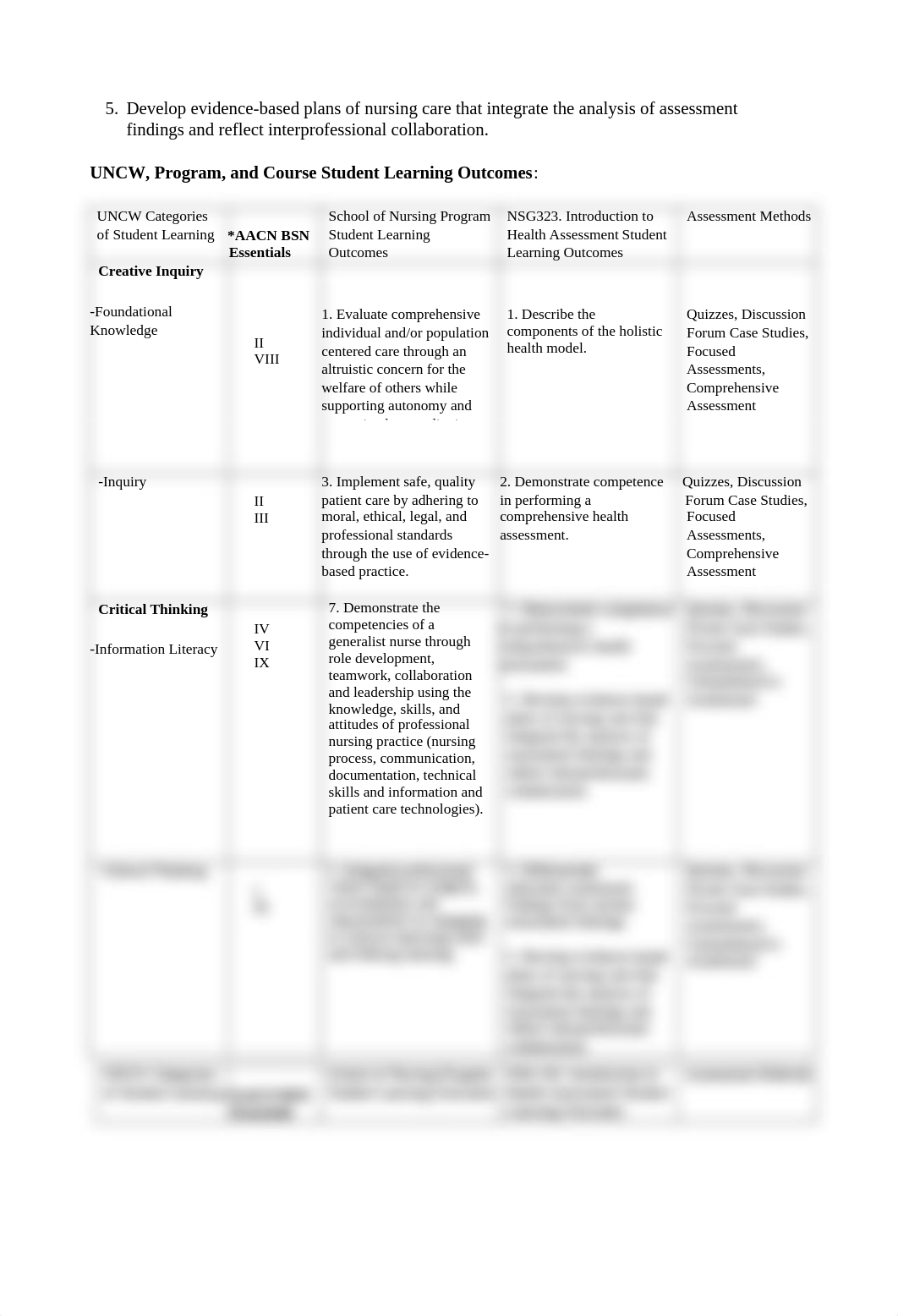 NSG 323 Health Assessment Syllabus Fall 1 2019-1 (2).docx_dqtidsjr27t_page2