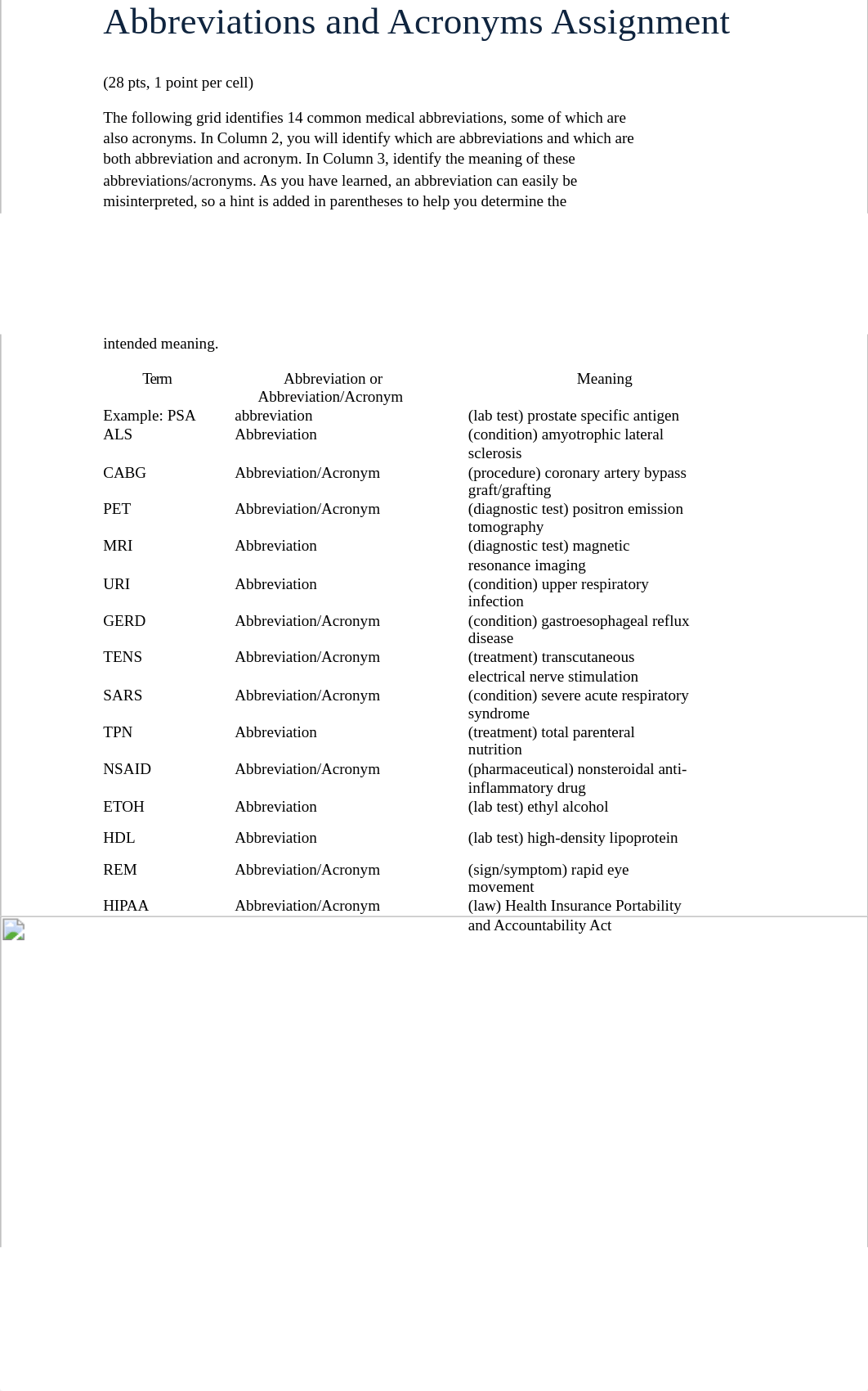 M4 Abbreviations and Acronyms.docx_dqtjsq7dipg_page1