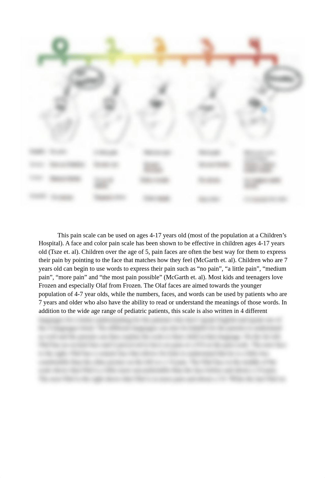 Olaf Pain scale.docx_dqtm6hcxcyv_page1