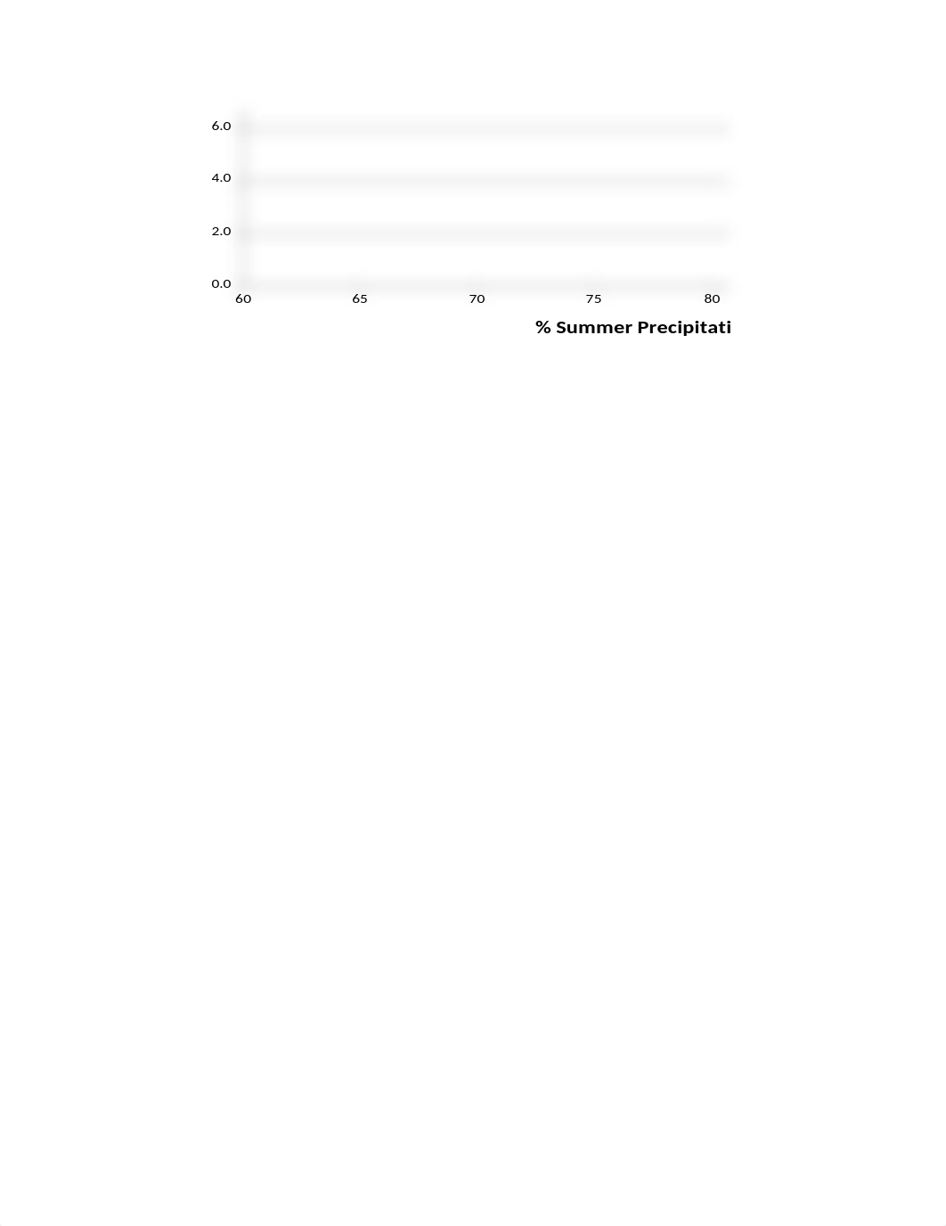 Lab13 Water Budget pt2.xlsx_dqtng0farxt_page2