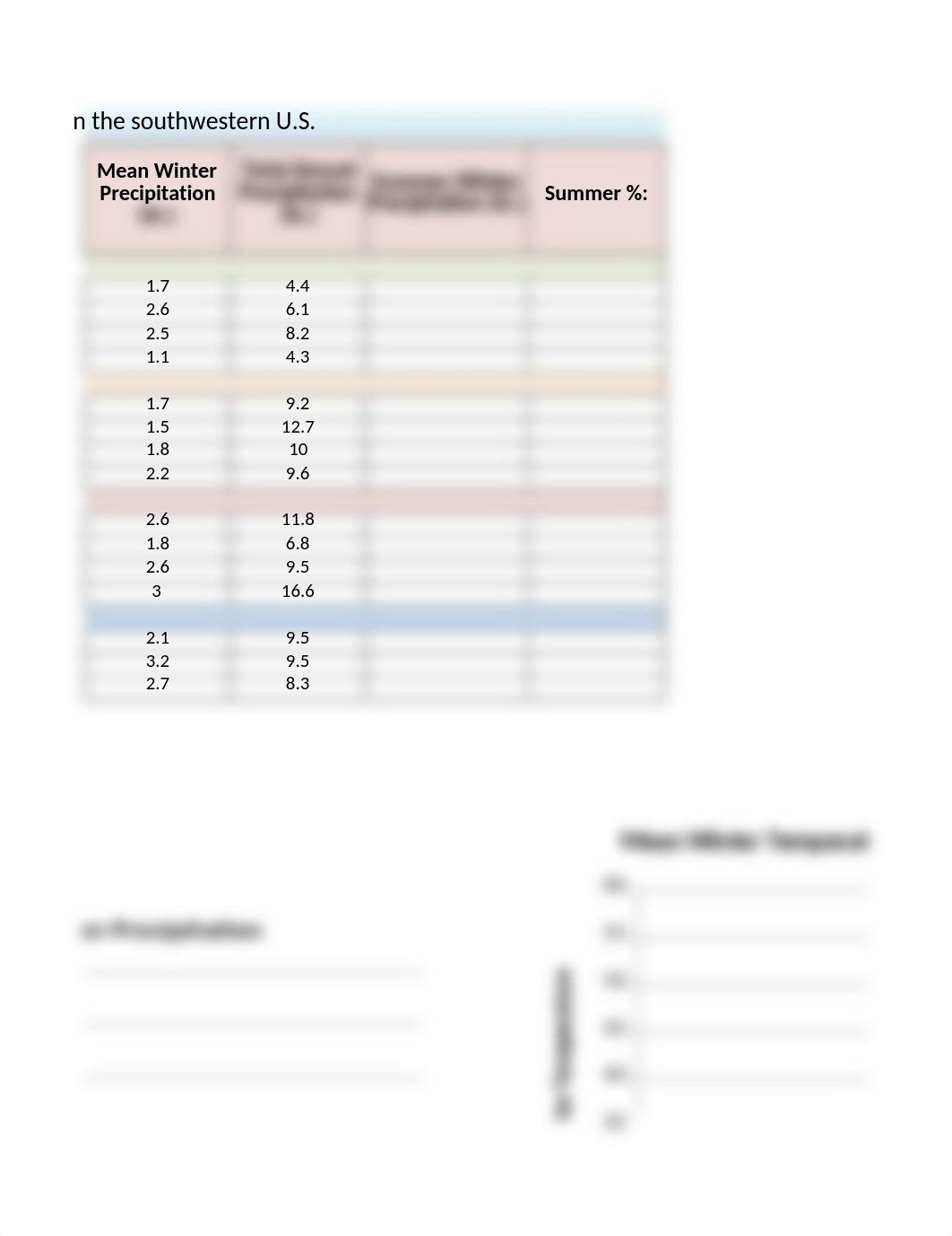 Lab13 Water Budget pt2.xlsx_dqtng0farxt_page3