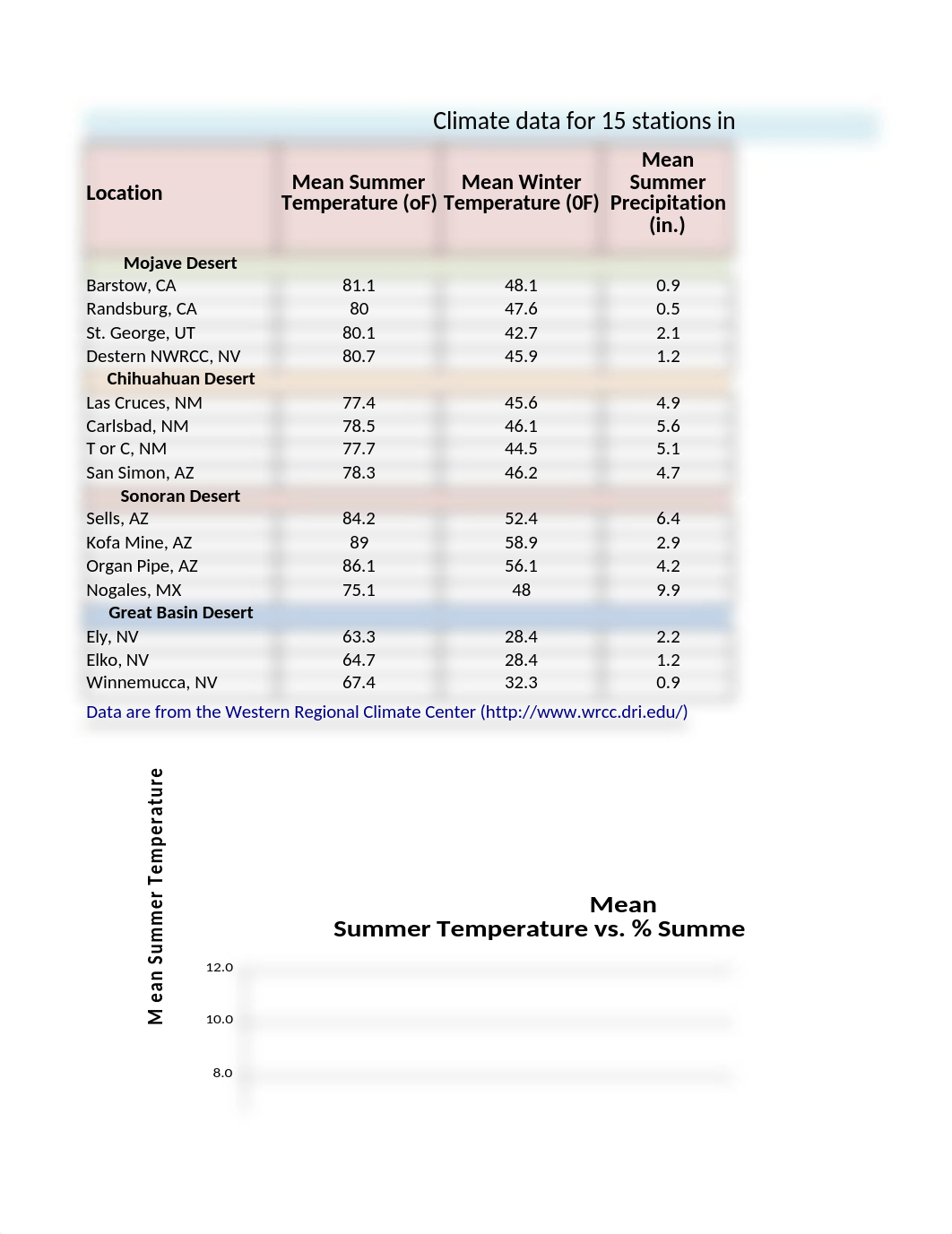 Lab13 Water Budget pt2.xlsx_dqtng0farxt_page1