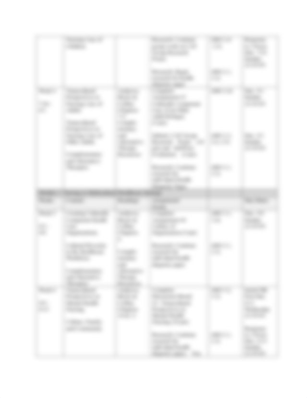 NUR 380 Transcultural Nursing Course Schedule Sum2 2021 7wk (1).pdf_dqtsdg1mmo4_page2