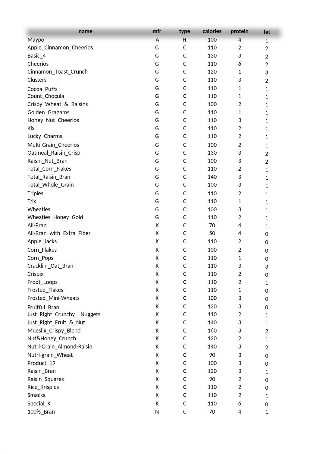 MATH 2610 - Cereal Data lab 1.xlsx_dqtswtxokli_page1