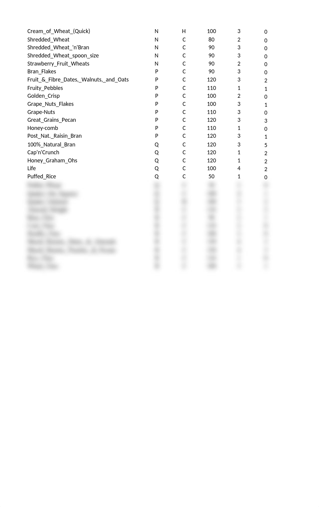 MATH 2610 - Cereal Data lab 1.xlsx_dqtswtxokli_page2