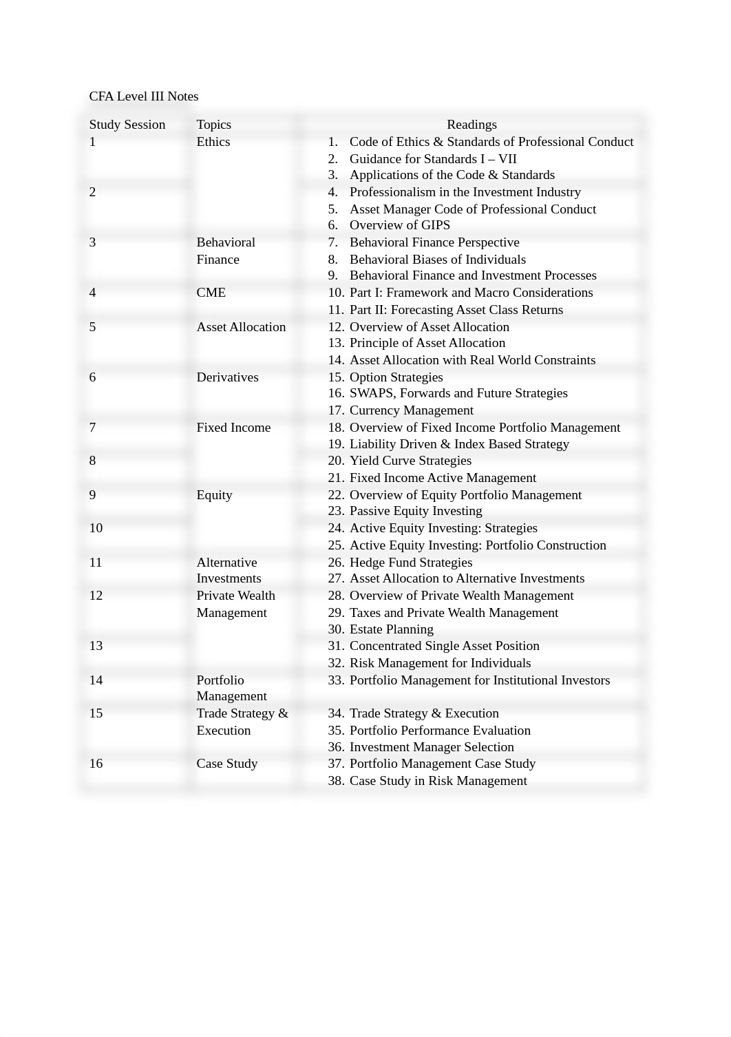 CFA Level III Notes.docx_dqtu3d5u9jm_page1