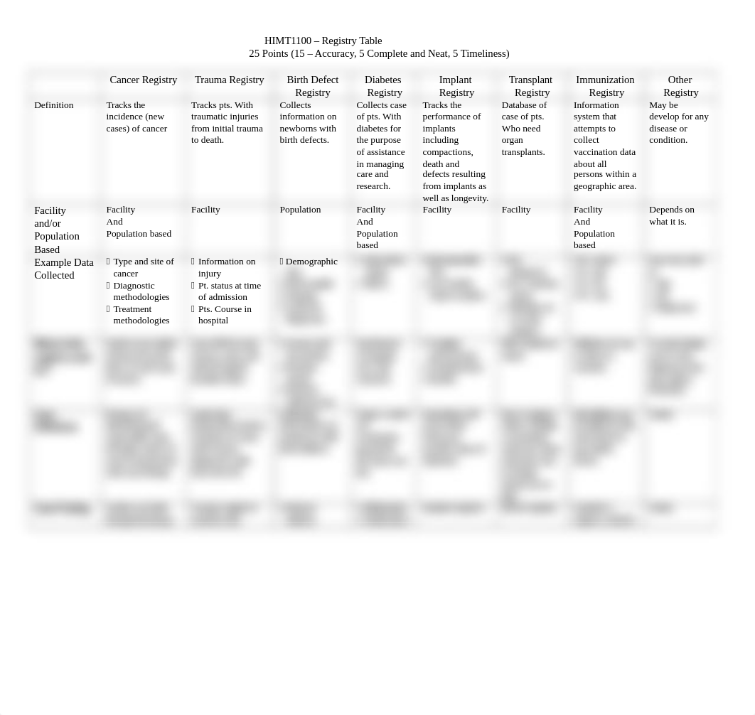 HITM1100  RegistryAssignment.docx_dqtyod4f8yi_page1