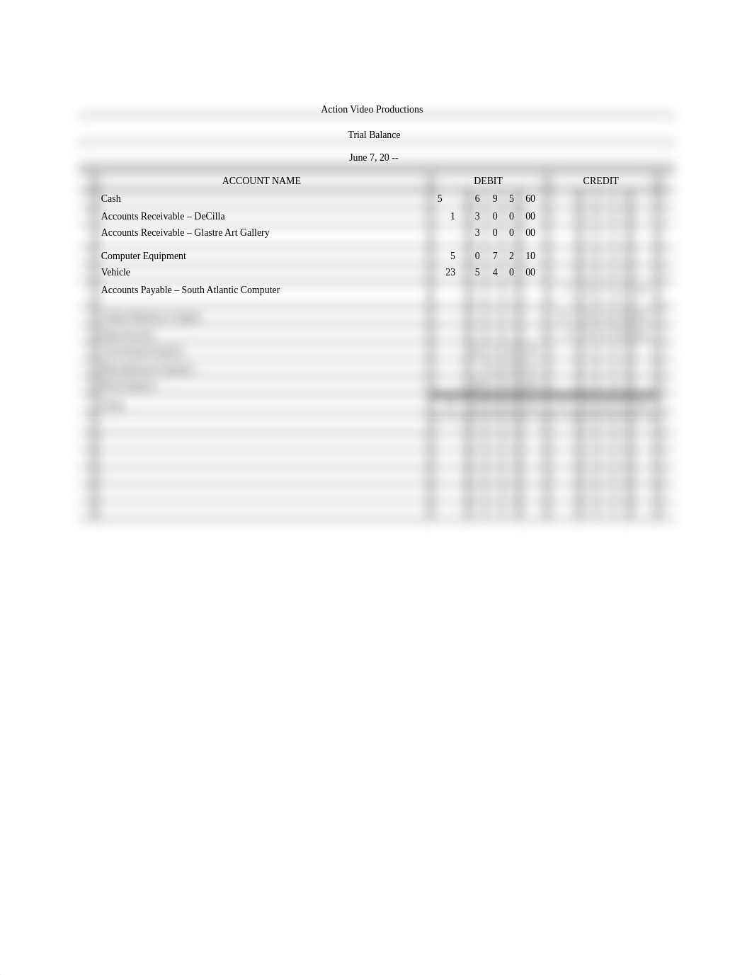 1st trial balance Action Video Productions.docx_dqtz1nxywe7_page1