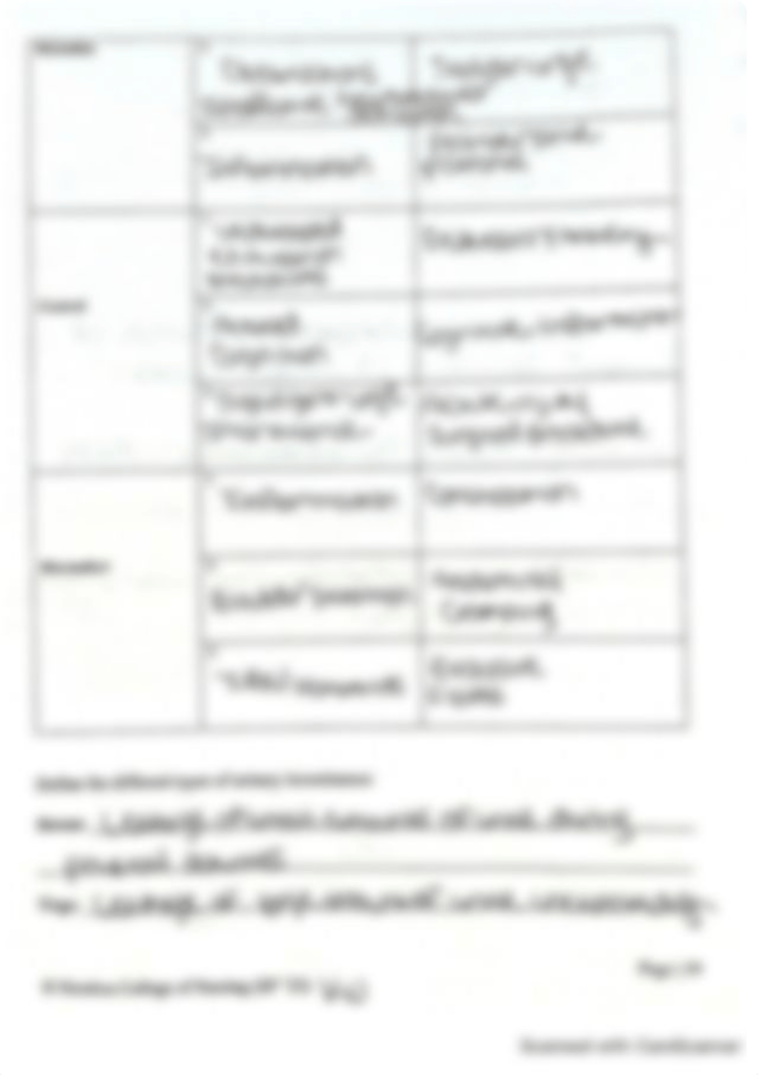 NUR176 week 5 workbook assignment.pdf_dqub8zzvhcb_page2