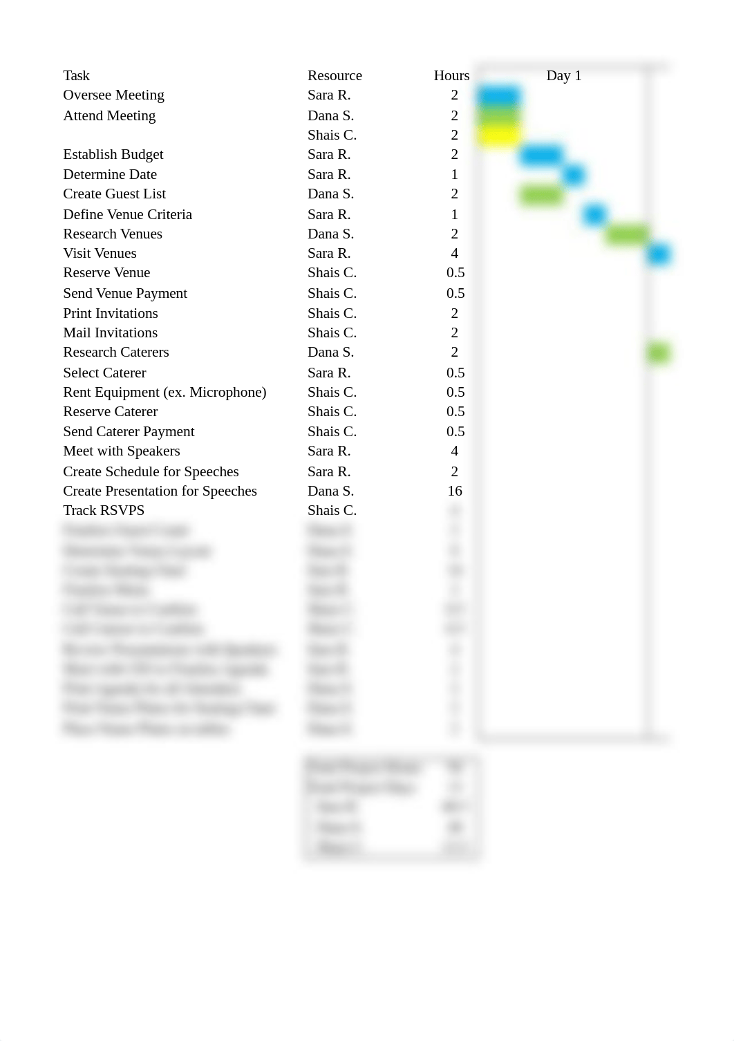 Sara Roy Gannt Chart Assignment #1.xlsx_dqub92nj2vr_page1