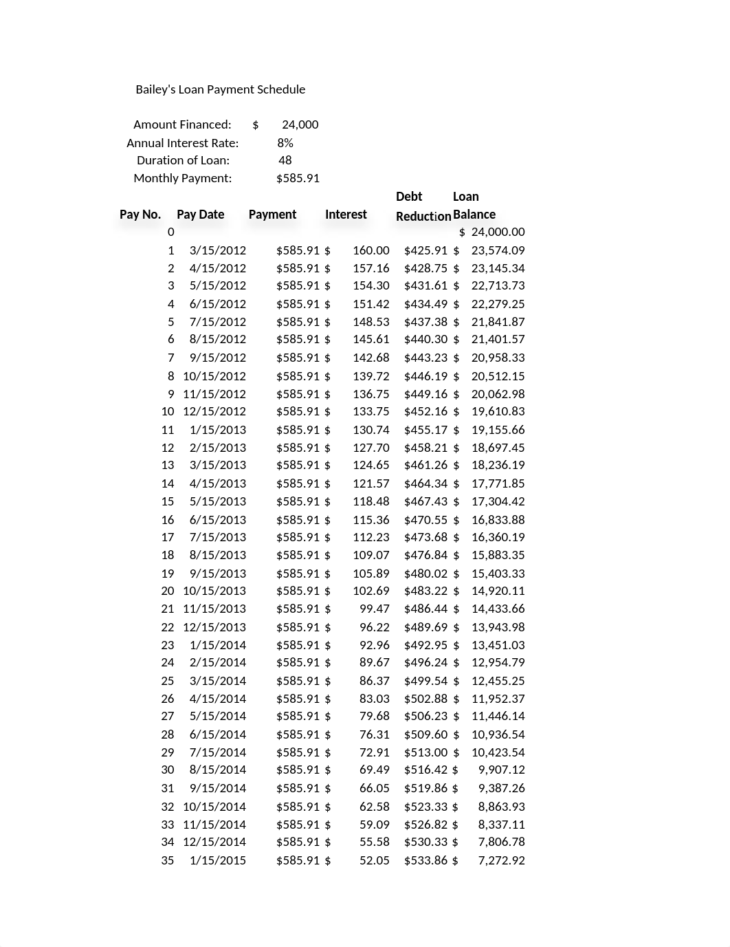 ACC205 Loan_dquf6av3qy3_page1