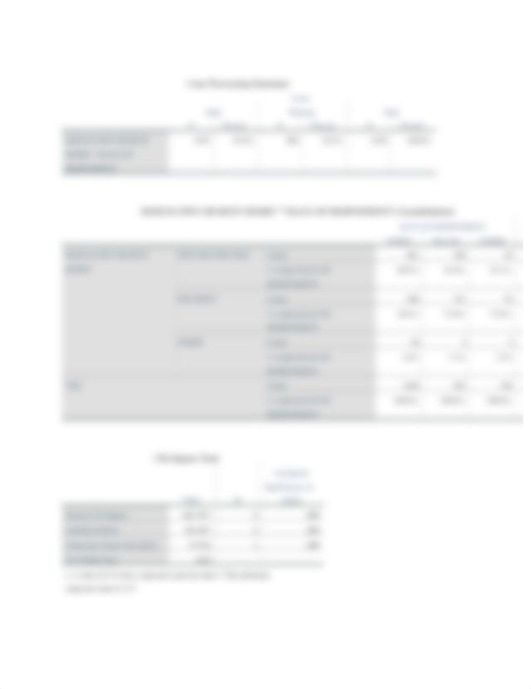 RSCH 8210 Week 11 DQ Bivariate Tables.docx_dqufmhdfyam_page2