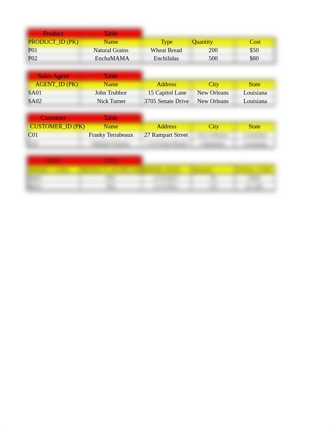 M02 Assignment - Create a Conceptual View of an Entity.xlsx_dqujepjv4h7_page1