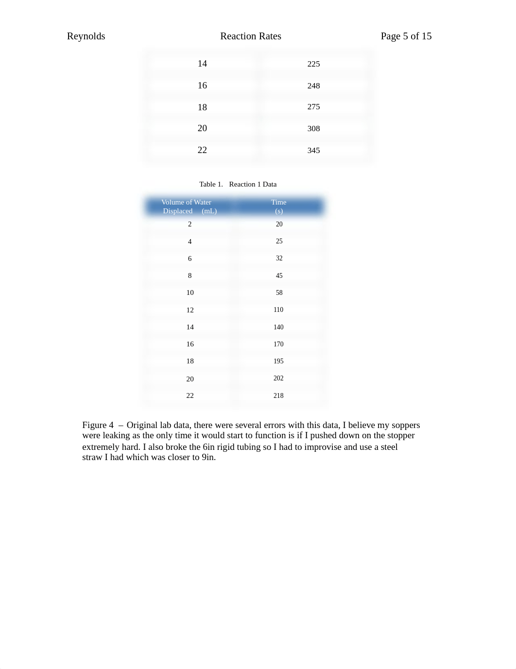 03_ReactionRates_PostLab_S21.pdf_dquk2hue44r_page5