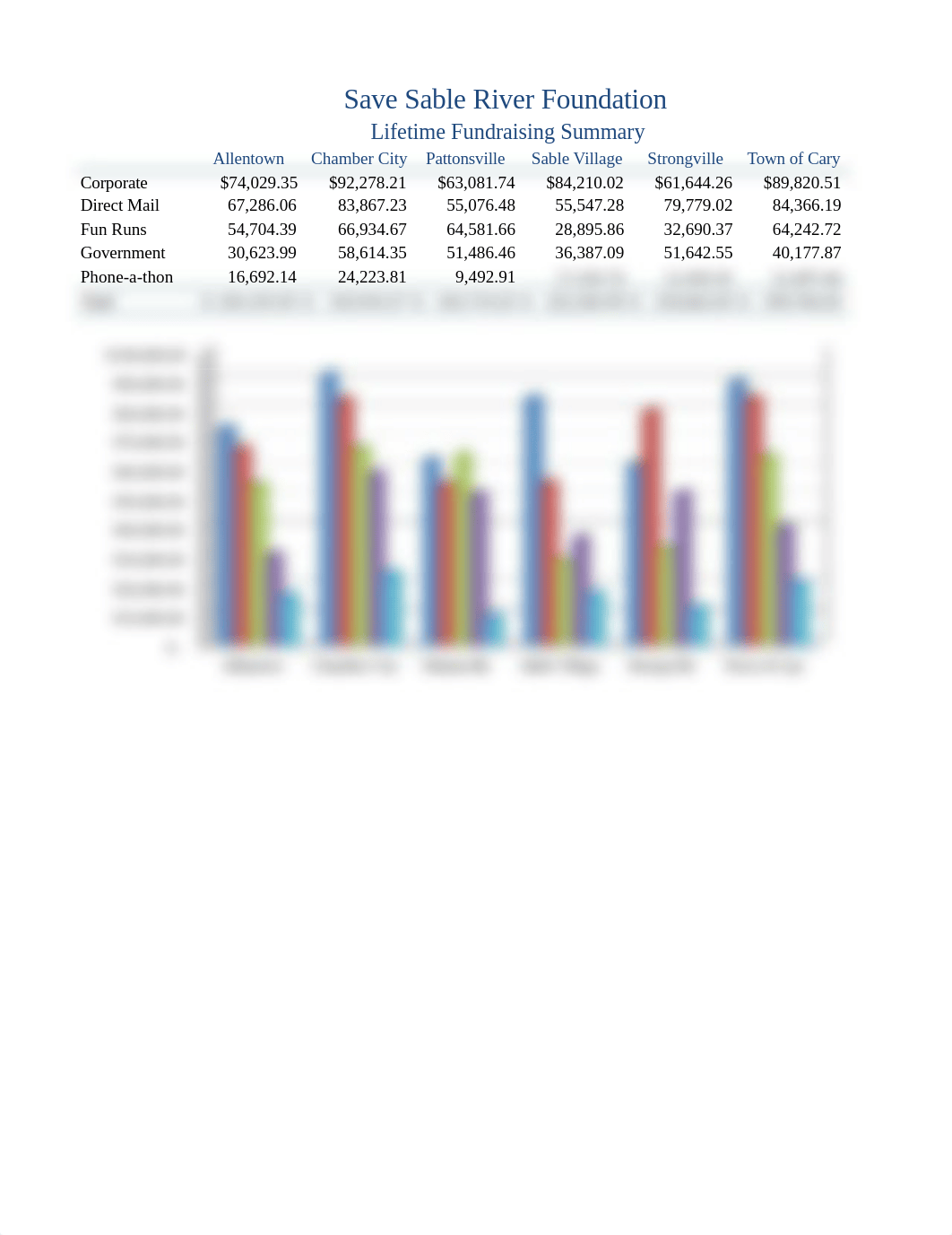 Save Sable River Adnan Ugur.xlsx_dqup7ti2q21_page1