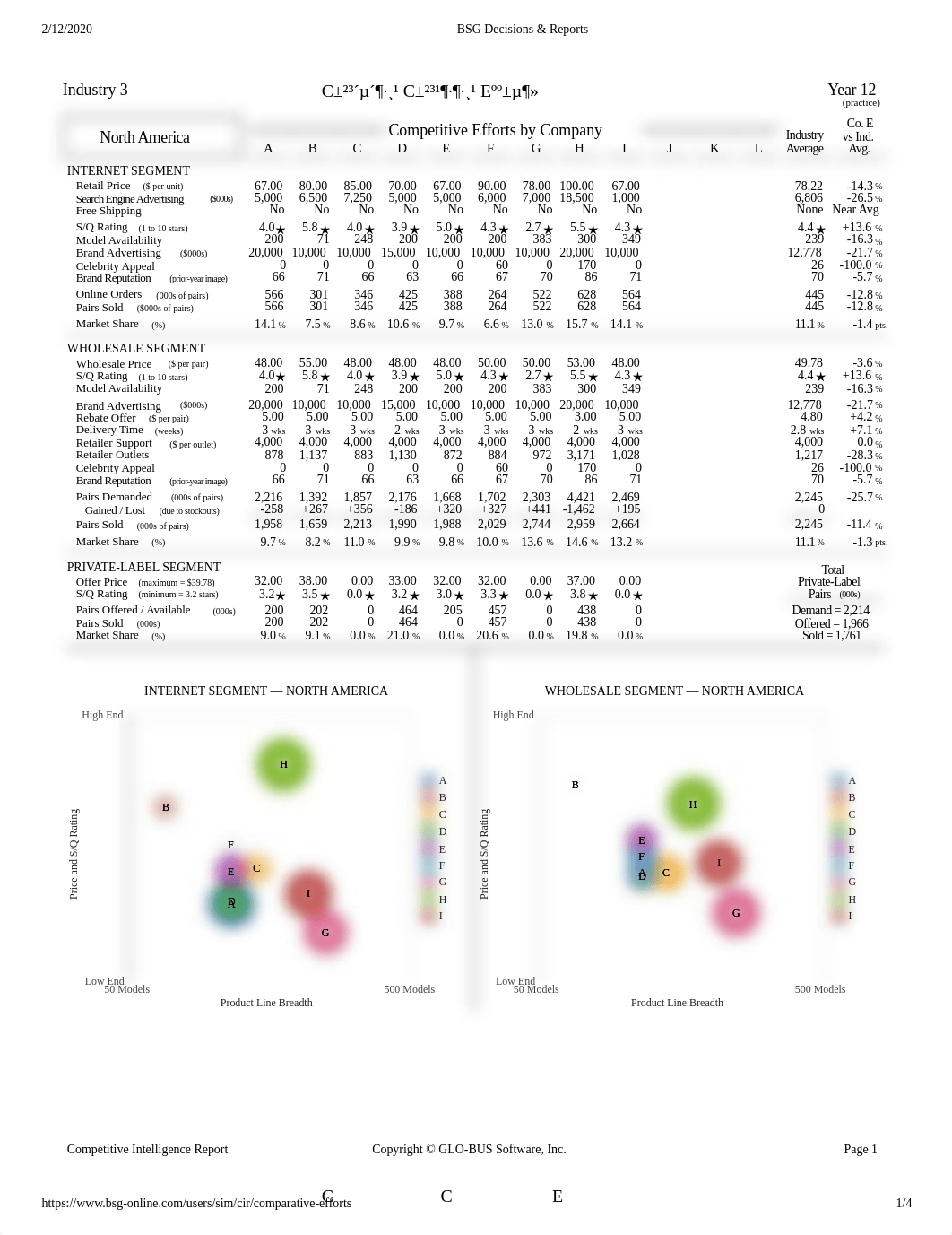 BSG Comp Prac 12 report.pdf_dquwdd4z8y3_page1