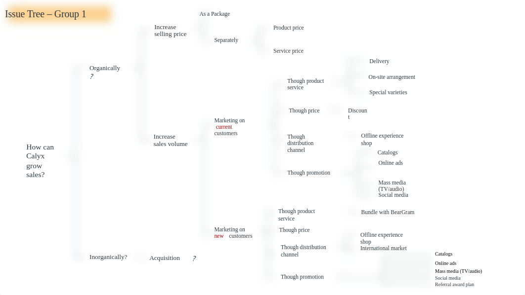 Calyx Issue Tree & Calculations-V1.pptx_dquzqxyasc6_page1