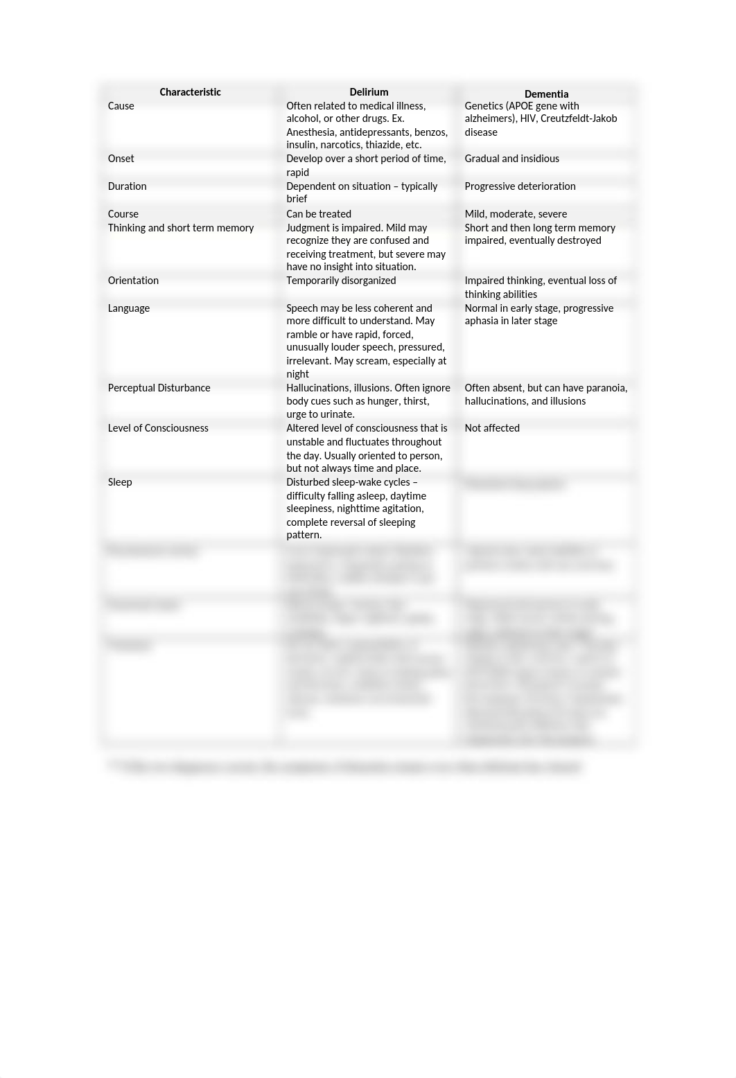 delirium vs dementia.docx_dqv2nzxlqwg_page1