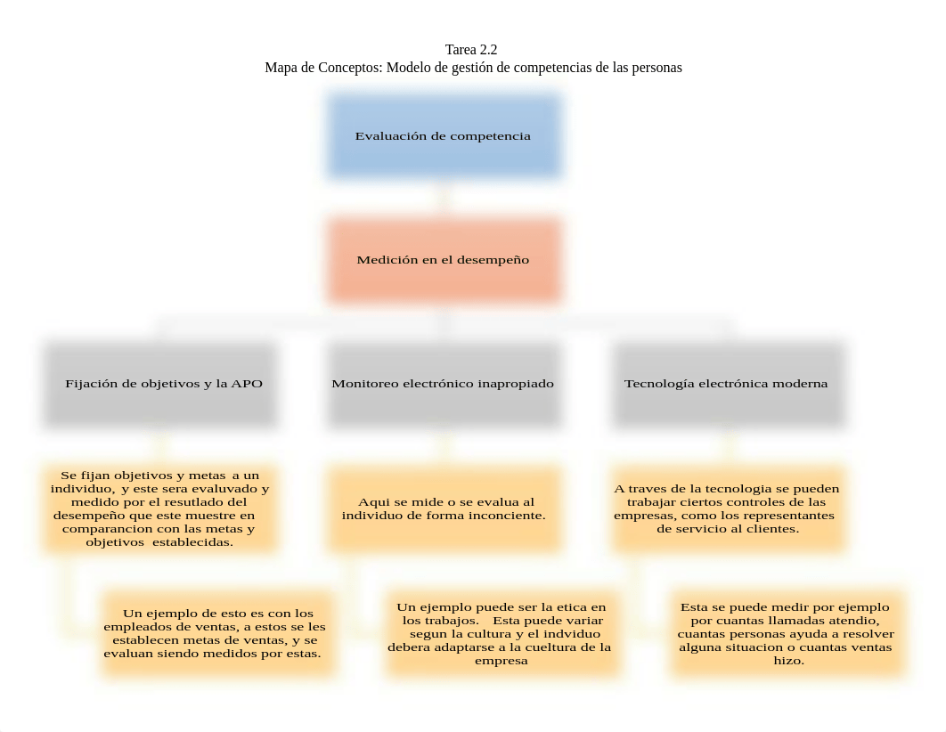 Tarea 2.2 MGMT 1010.docx_dqv2yvo56fa_page1