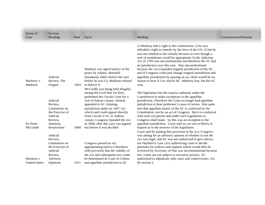 1) maggs_con_law_i_case_summary_chart_dqv85q3jdex_page1